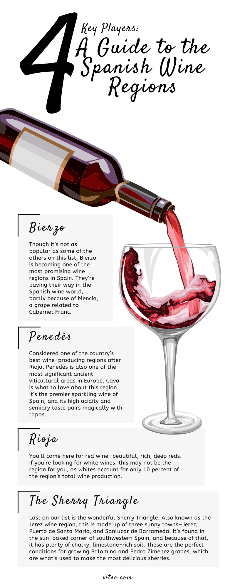 4 Key A Guide the Spanish Wine