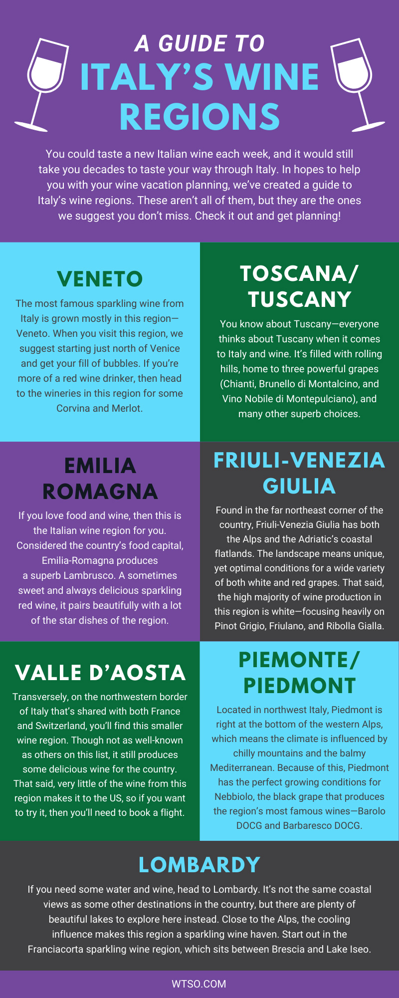 Italy’s Wine Regions