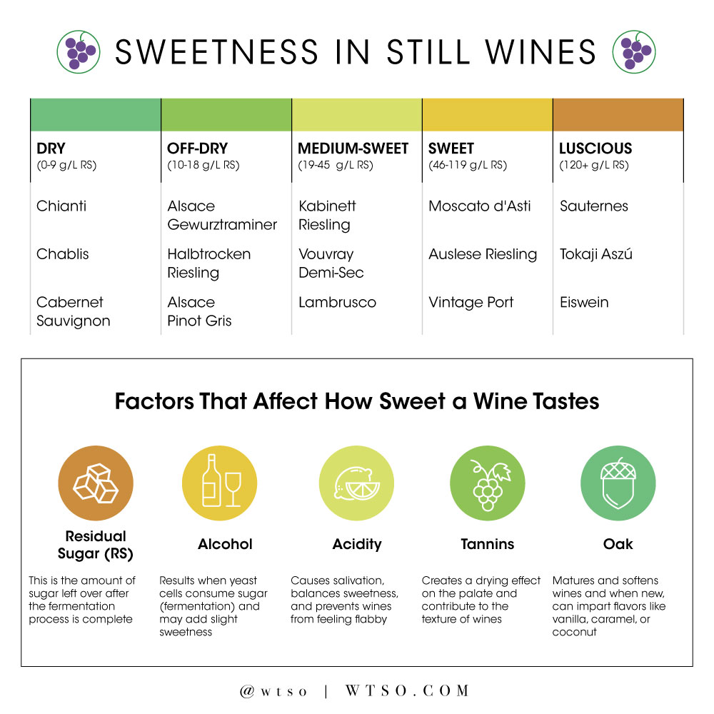 Barefoot Wine Sweetness Chart barefoot-wine-sweetness-chart