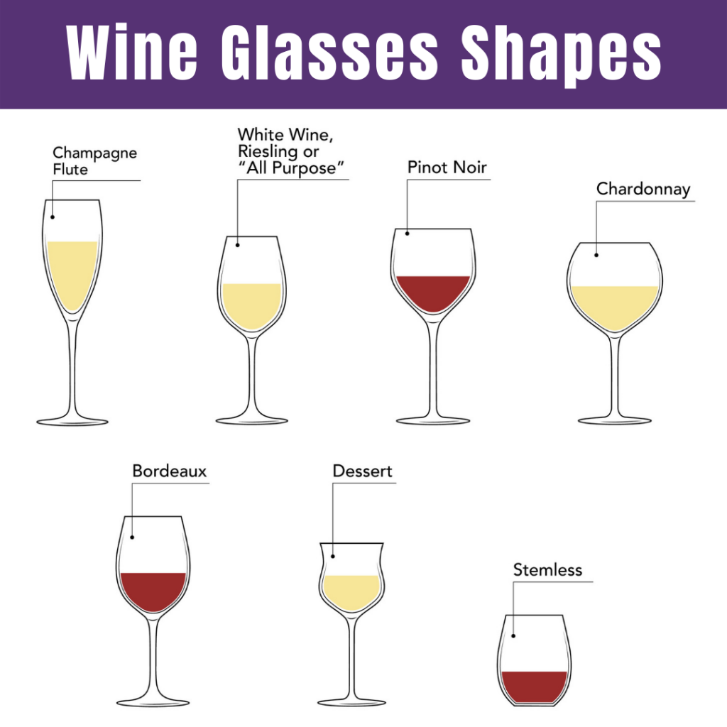 Types Of Glasses Chart