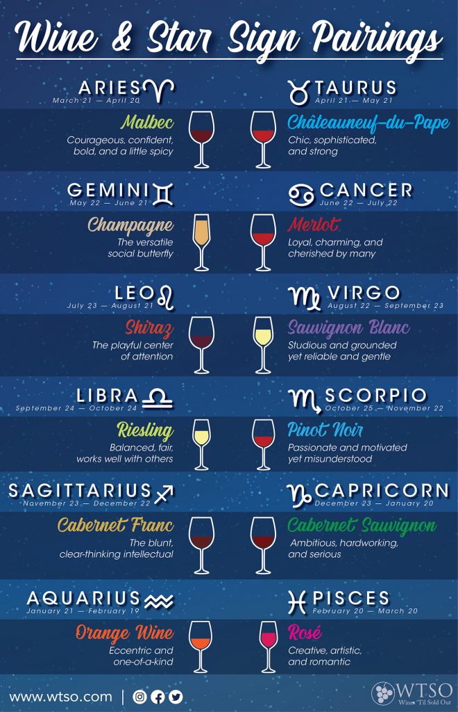 What Wine to Drink Based on your Zodiac Sign